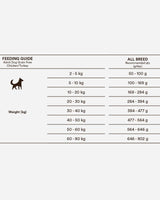 Monster Dog Grainfree - Adult - Feeding Guide