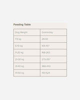 Naturea Fera - Feeding Guide