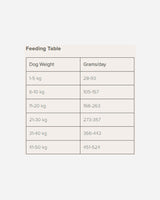 Naturea Salmon - Feeding Guide