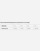 Grandorf Adult Mini - Feeding Guide