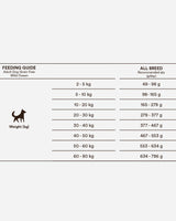 Monster Dog Wild Ocean - Feeding Guide