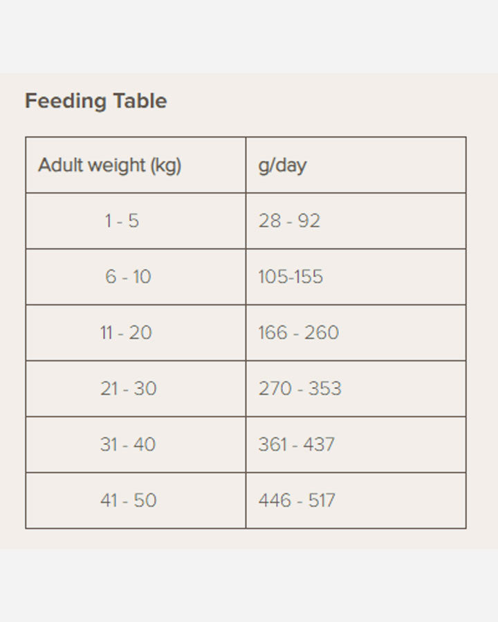 Naturea Acqua - Adult Feeding Guide