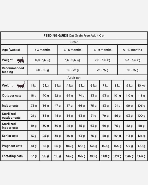 Monster Adult Cat - Feeding Guide