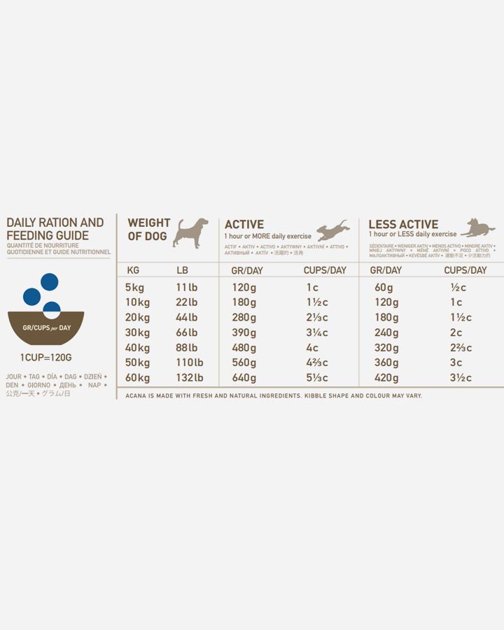Feeding guide - Acana Adult Dog