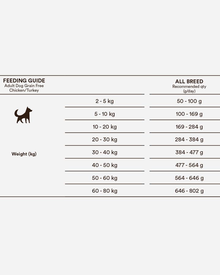 Monster Dog Grainfree - Adult - Feeding Guide