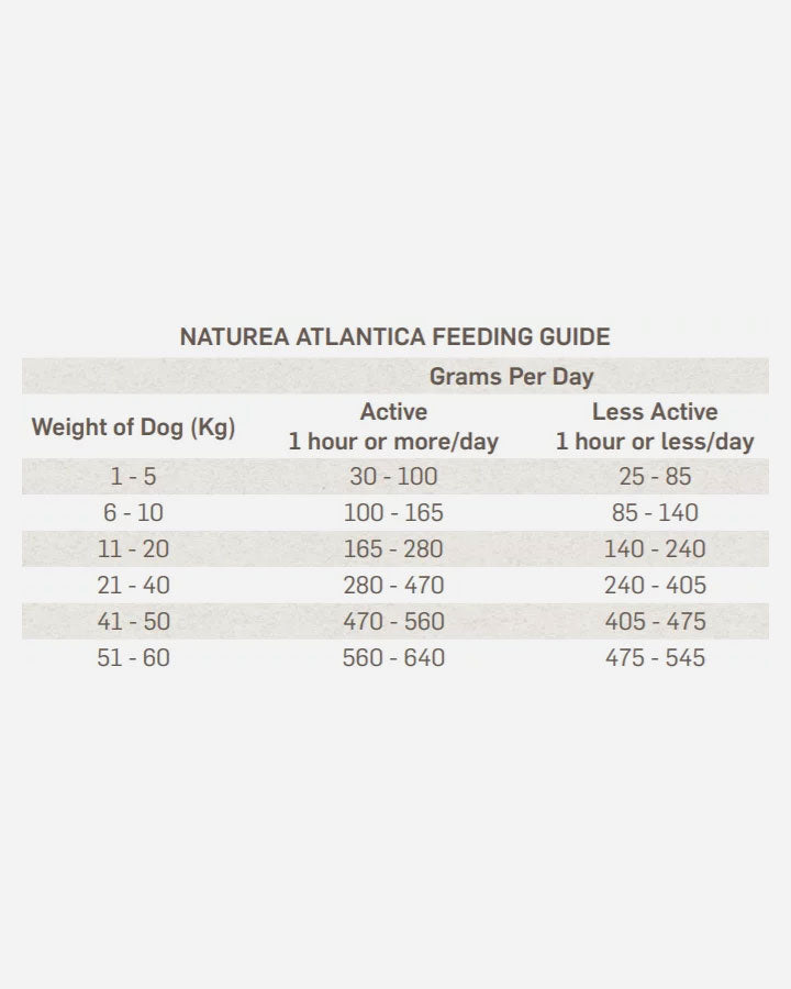 Naturea Atlantica Feeding Guide