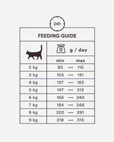 Monster Cat Pouch - Chicken - Feeding Guide