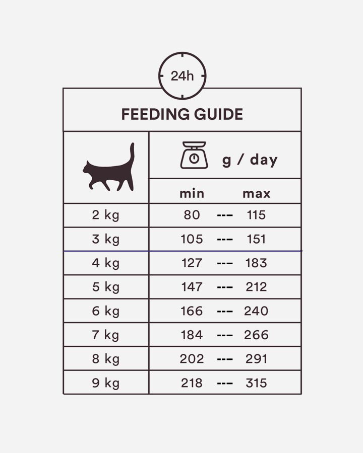 Monster Cat Pouch - Feeding Guide