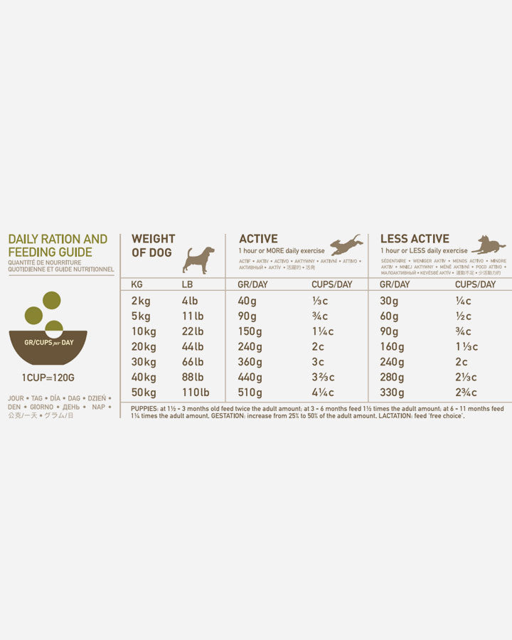 Feeding Guide - Acana Grasslands dog food