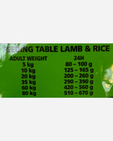 Feeding Guide Sportsman's Pride Lamb & Rice