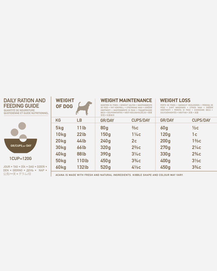 Feeding Guide - Acana Light & Fit dog food