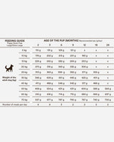 Monster Dog Puppy Large Breed - Feeding Guide