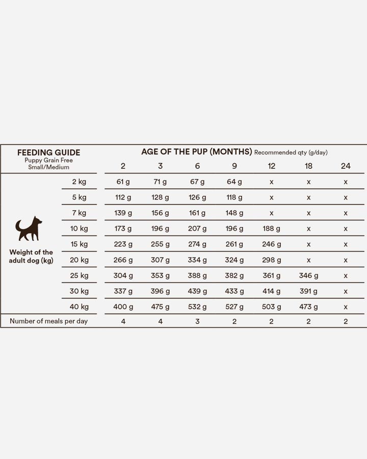 Monster Puppy S/M Food - Feeding Guide