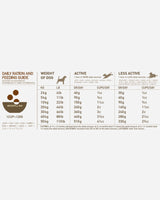 Feeding Guide - Acana Ranchlands - dog food