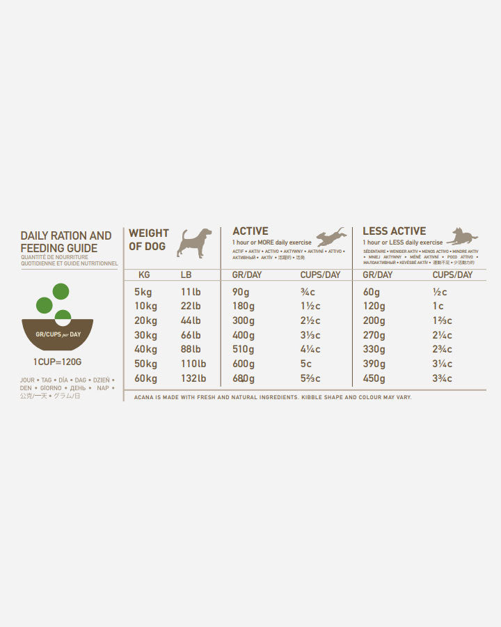 Feeding Guide - Acana Senior - dog food