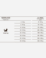 Monster Dog Lamb Food - Feeding Guide
