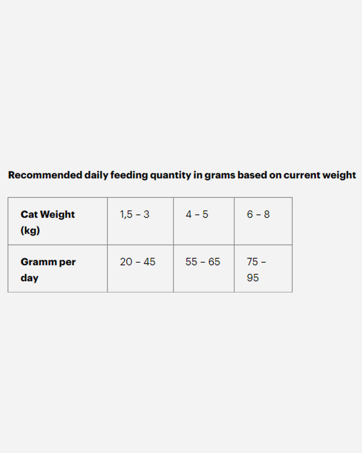 Grandorf Cat Adult Sterilised - Feeding Guide