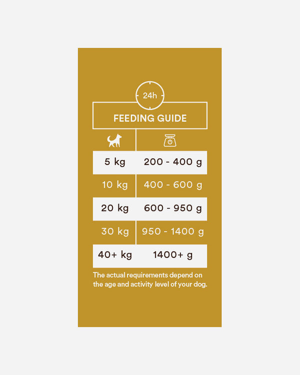 Monster Single Protein Chicken - Feeding Guide